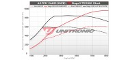 Unitronic Stage 3 Software for C8 RS6/RS7